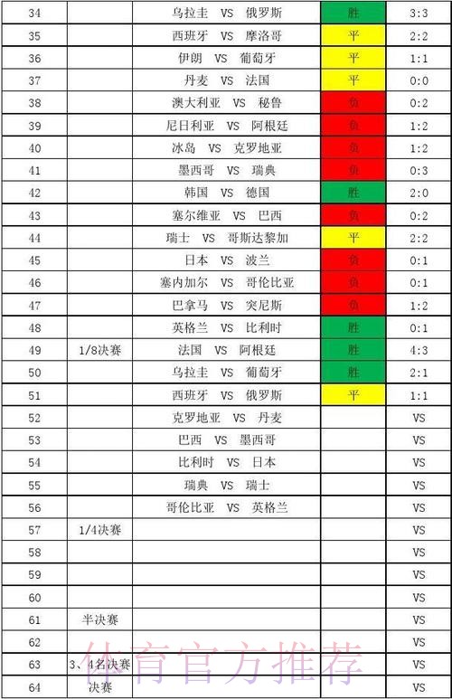 世界杯比分深度解析 世界杯比分深度解析
